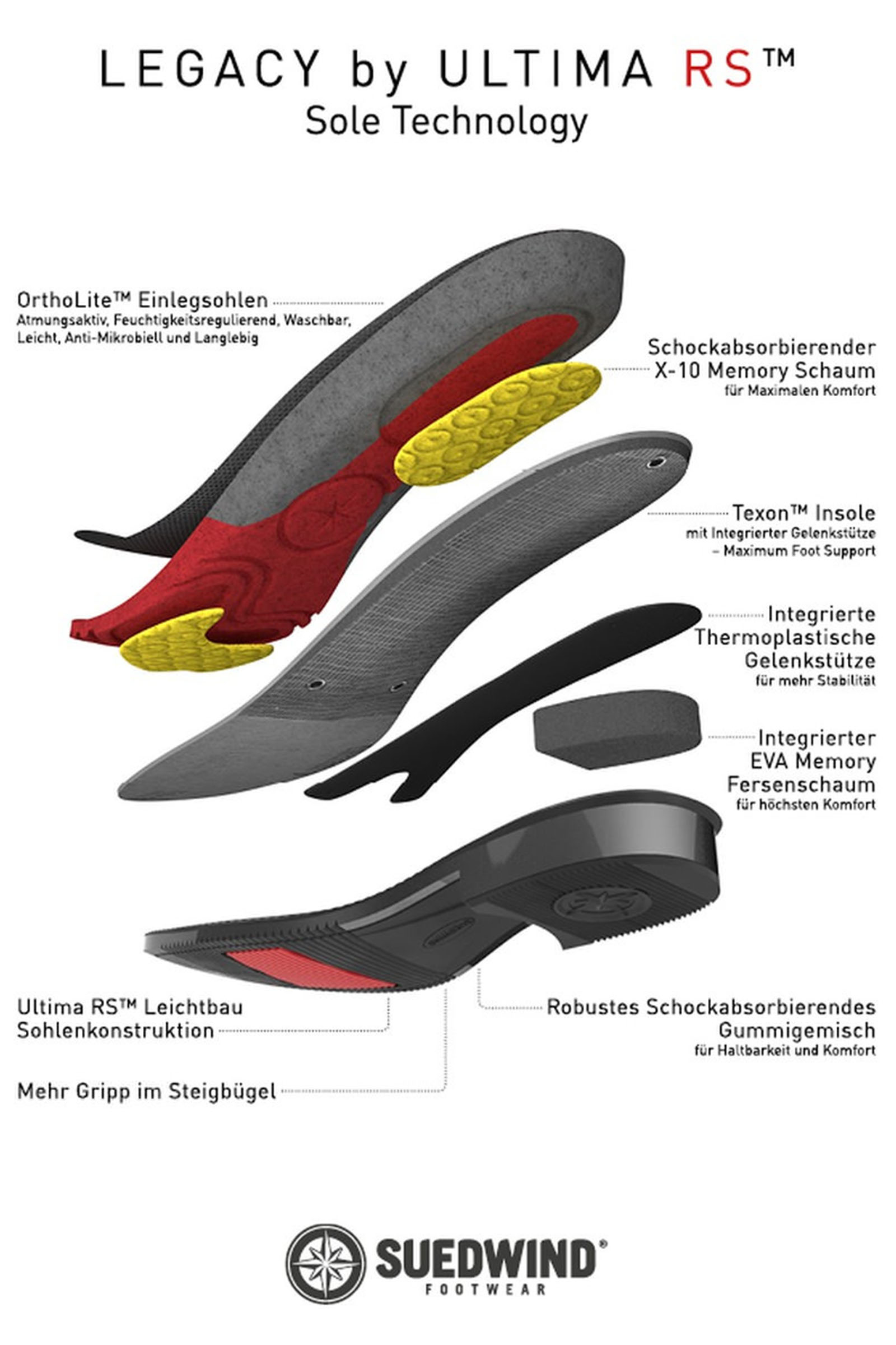 Suedwind Footwear Legacy Venado Botas Altas De Montar Con Cordones