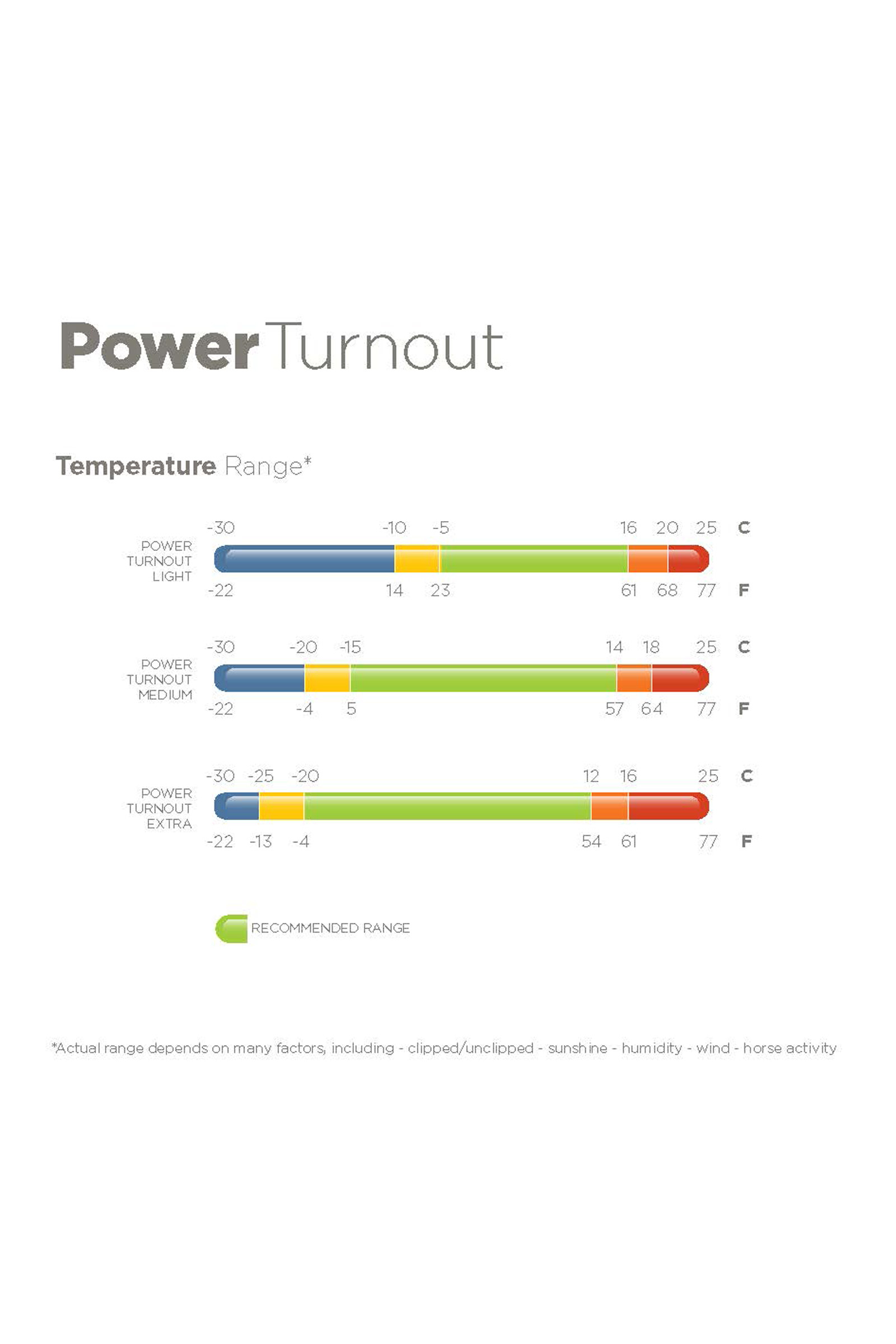 Bucas Power Extra Manta de Exterior con función de eliminación del sudor, 300g
