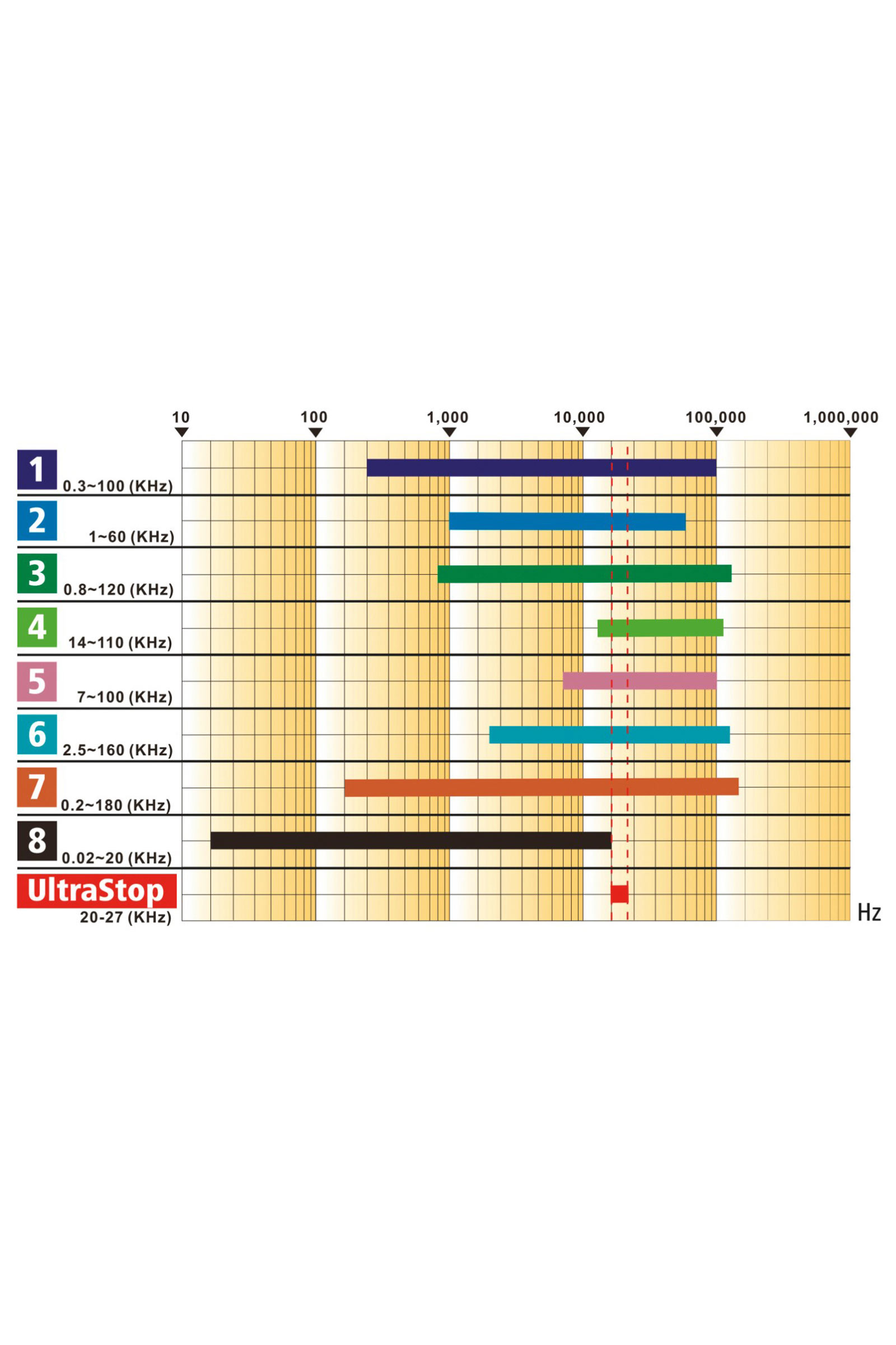Kerbl Ultrastop ahuyentador de plagas con adaptador de red