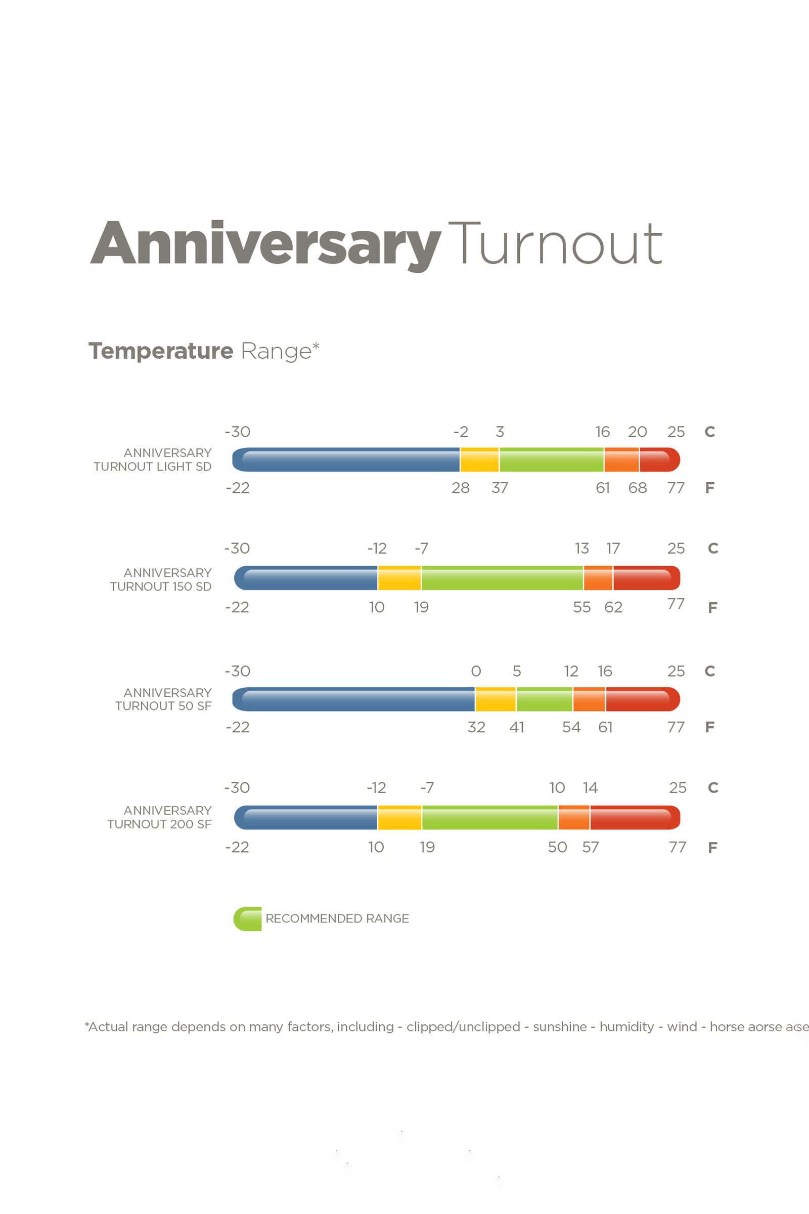 Bucas Anniversary SD manta de exterior impermeable ligera, 0g