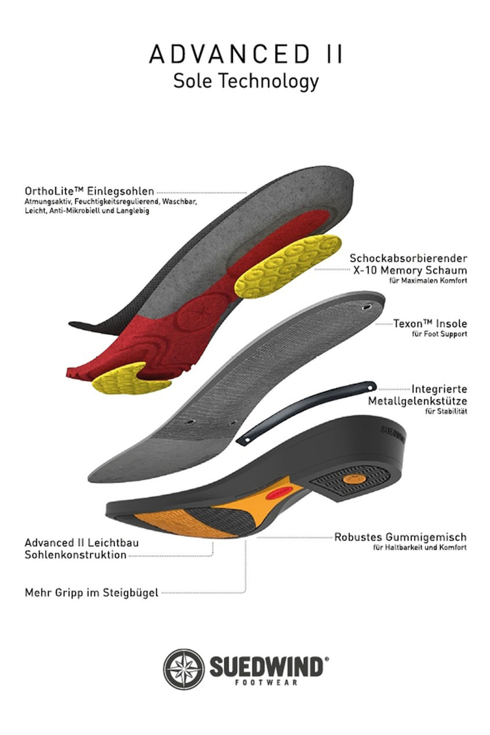 Suedwind Footwear Advanced II SZ Botas de montar suaves