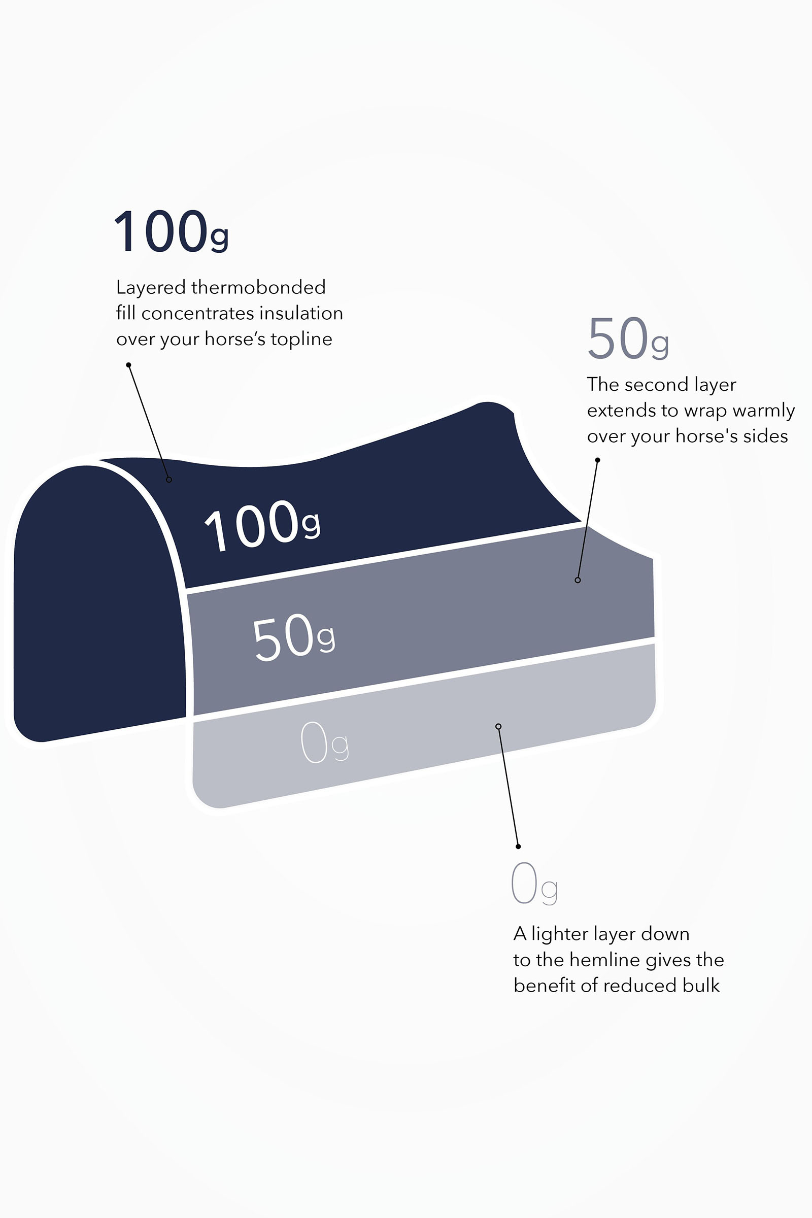 LeMieux Kudos Thermo Layer manta de exterior 100g