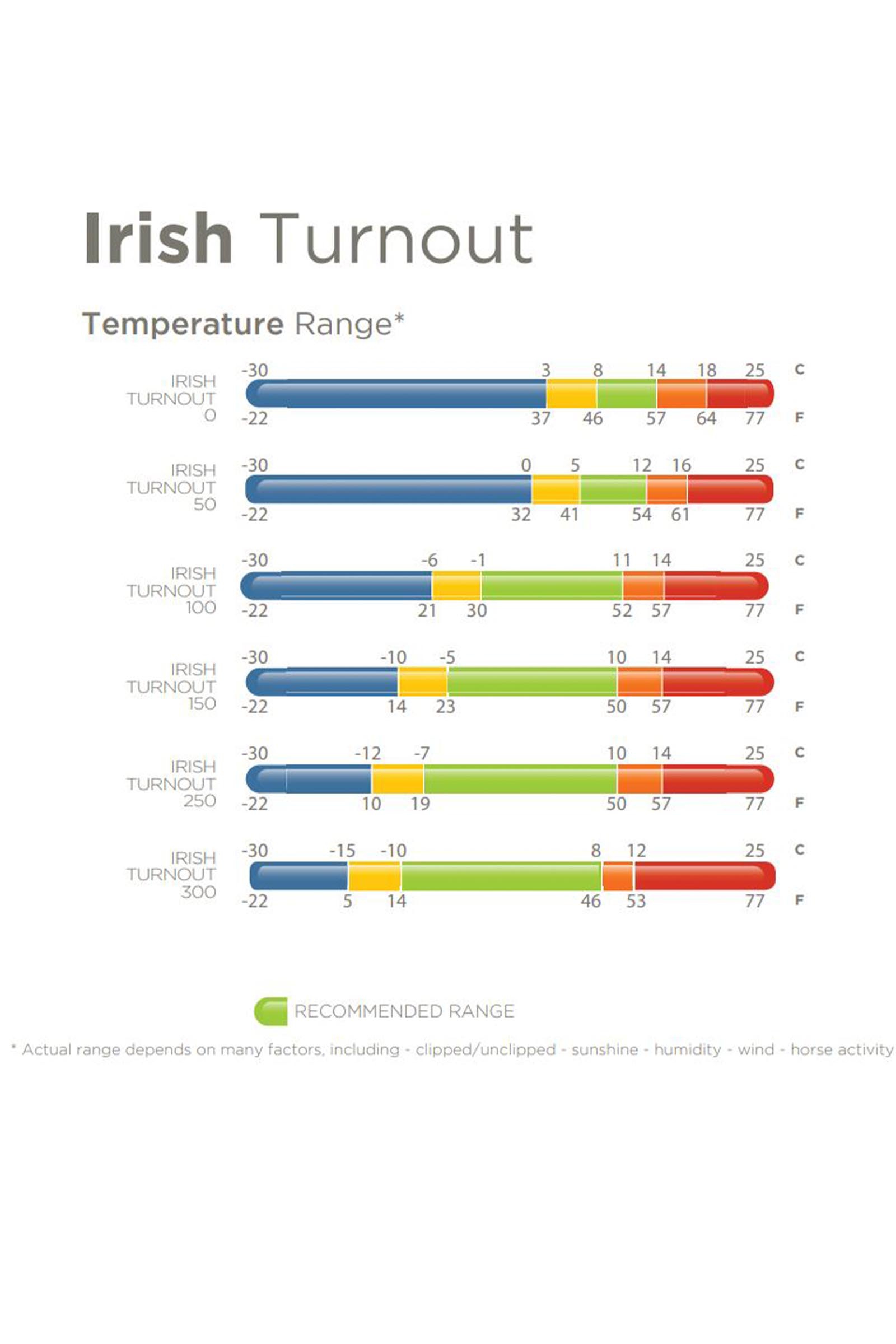 Bucas Irish manta de exterior, 100 g