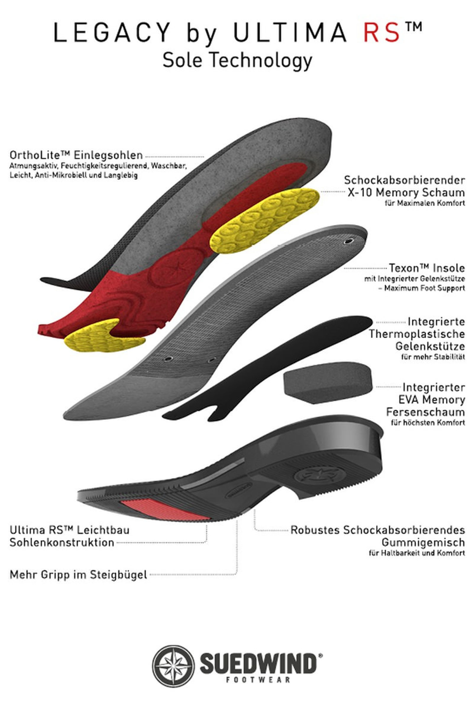 Suedwind Footwear Legacy Venado Botas Altas De Montar Con Cordones