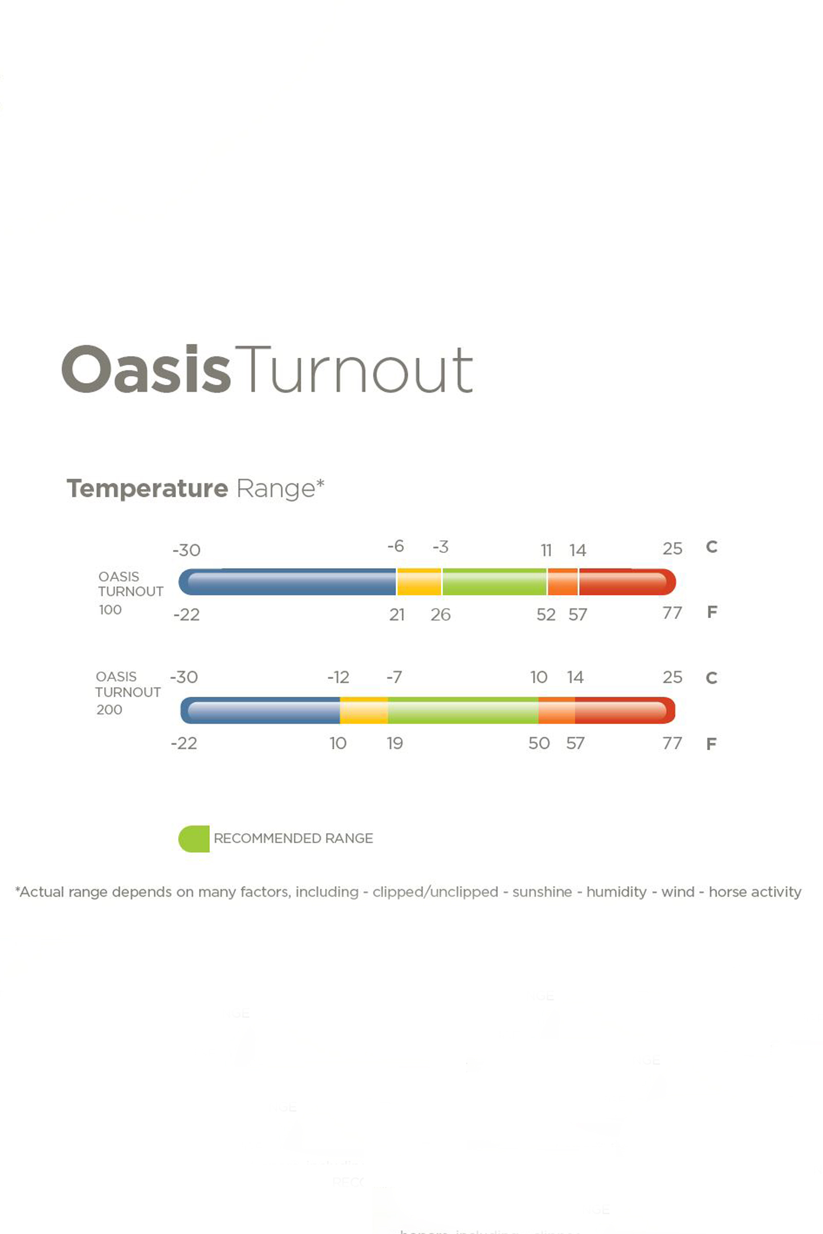 Bucas Oasis manta de exterior + cubre cuello, 100g